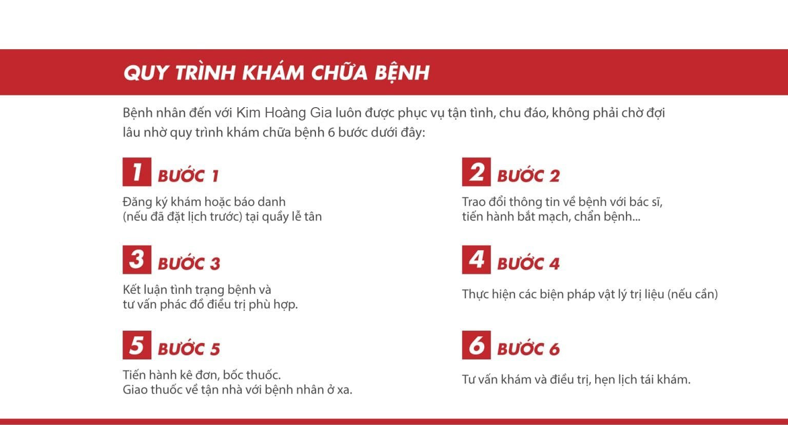 quy trinh kham benh 1 min 1 2 copy